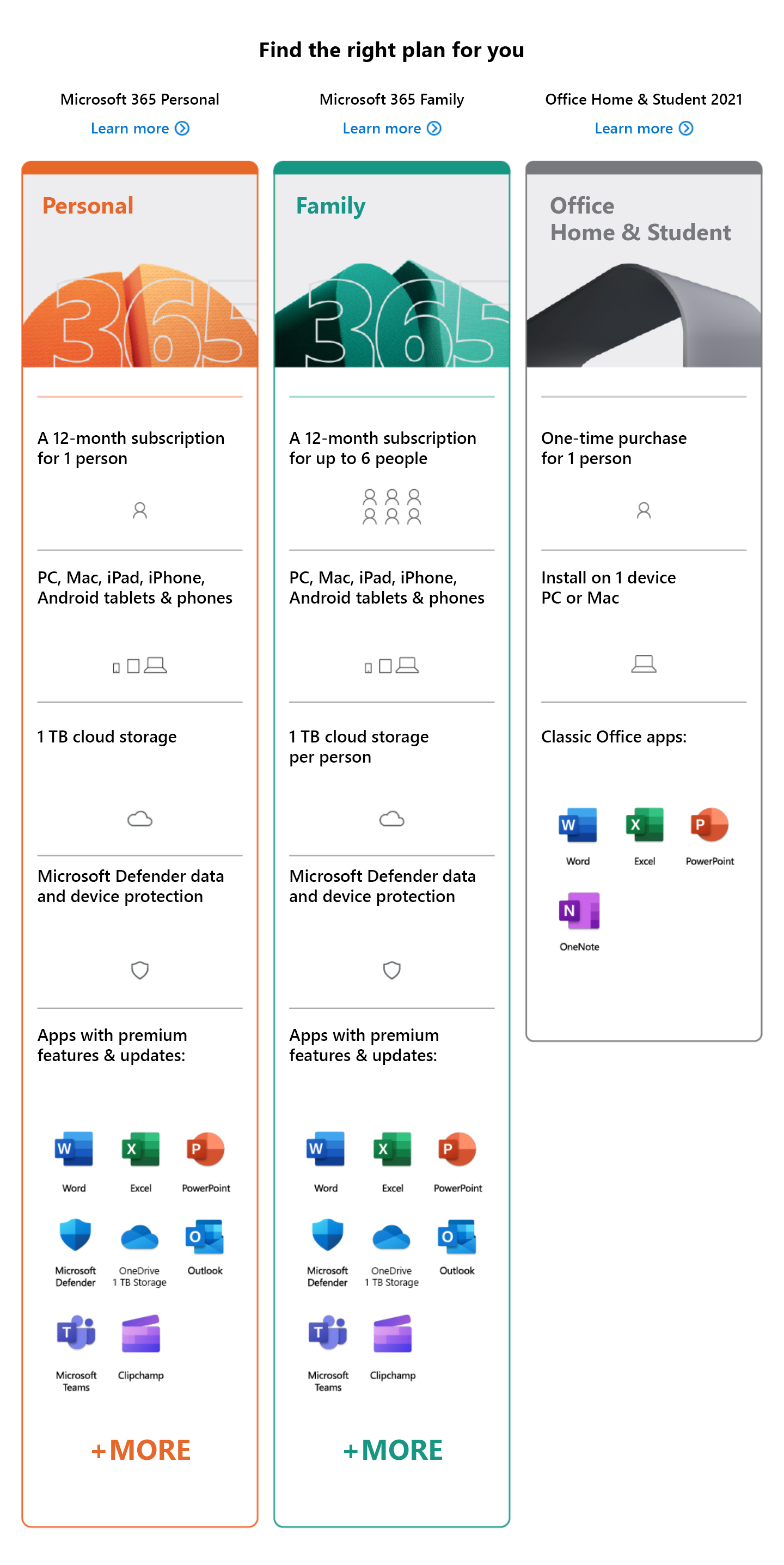 Microsoft 365 Personal (Digital download version) | Microsoft ...