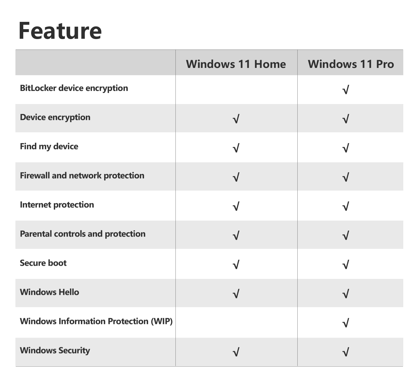 Windows 11 Home (Digital download version), Microsoft Authorized Store